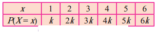 Maharashtra-Board-12th-Commerce-Maths-Solutions-Chapter-8-Probability-Distributions-Miscellaneous-Exercise-8-IV-Part-1-Q2