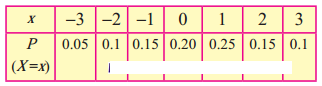 Maharashtra-Board-12th-Commerce-Maths-Solutions-Chapter-8-Probability-Distributions-Miscellaneous-Exercise-8-IV-Part-1-Q3