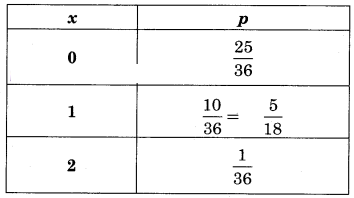 Maharashtra-Board-12th-Commerce-Maths-Solutions-Chapter-8-Probability-Distributions-Miscellaneous-Exercise-8-IV-Part-1-Q7.1