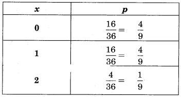 Maharashtra-Board-12th-Commerce-Maths-Solutions-Chapter-8-Probability-Distributions-Miscellaneous-Exercise-8-IV-Part-1-Q7