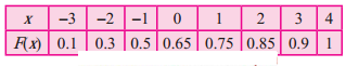 Maharashtra-Board-12th-Commerce-Maths-Solutions-Chapter-8-Probability-Distributions-Miscellaneous-Exercise-8-IV-Part-1-Q9