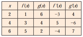 Maharashtra-Board-12th-Maths-Solutions-Chapter-1-Differentiation-Ex-1.1-56