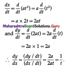 Maharashtra-Board-12th-Maths-Solutions-Chapter-1-Differentiation-Ex-1.4-Q1-i