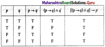 Maharashtra-Board-12th-Maths-Solutions-Chapter-1-Mathematical-Logic-Ex-1.2-1