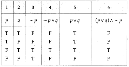 Maharashtra-Board-12th-Maths-Solutions-Chapter-1-Mathematical-Logic-Ex-1.2-10