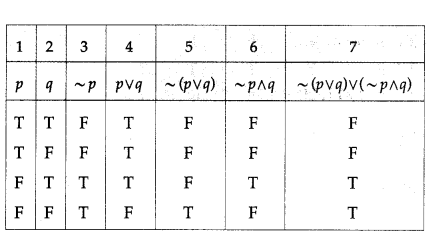 Maharashtra-Board-12th-Maths-Solutions-Chapter-1-Mathematical-Logic-Ex-1.2-11