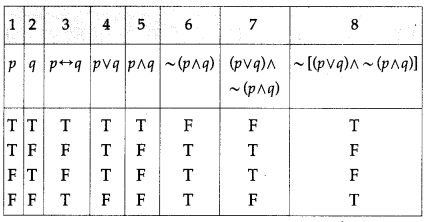 Maharashtra-Board-12th-Maths-Solutions-Chapter-1-Mathematical-Logic-Ex-1.2-12