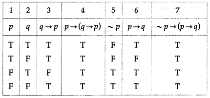 Maharashtra-Board-12th-Maths-Solutions-Chapter-1-Mathematical-Logic-Ex-1.2-13