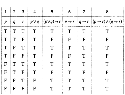 Maharashtra-Board-12th-Maths-Solutions-Chapter-1-Mathematical-Logic-Ex-1.2-14