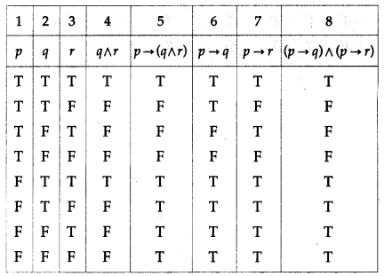 Maharashtra-Board-12th-Maths-Solutions-Chapter-1-Mathematical-Logic-Ex-1.2-15