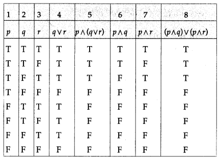 Maharashtra-Board-12th-Maths-Solutions-Chapter-1-Mathematical-Logic-Ex-1.2-16