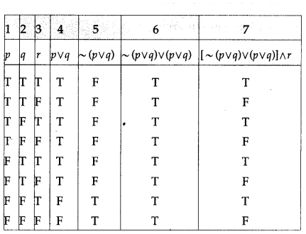 Maharashtra-Board-12th-Maths-Solutions-Chapter-1-Mathematical-Logic-Ex-1.2-17