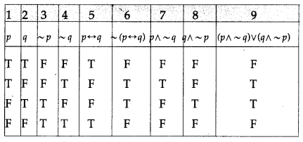 Maharashtra-Board-12th-Maths-Solutions-Chapter-1-Mathematical-Logic-Ex-1.2-18