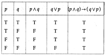 Maharashtra-Board-12th-Maths-Solutions-Chapter-1-Mathematical-Logic-Ex-1.2-19
