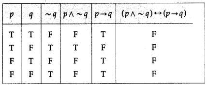 Maharashtra-Board-12th-Maths-Solutions-Chapter-1-Mathematical-Logic-Ex-1.2-2
