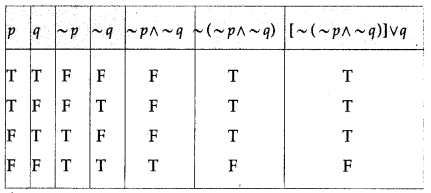 Maharashtra-Board-12th-Maths-Solutions-Chapter-1-Mathematical-Logic-Ex-1.2-21