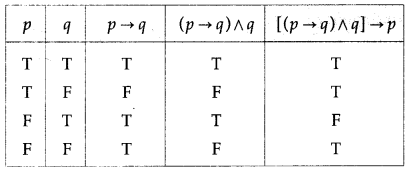 Maharashtra-Board-12th-Maths-Solutions-Chapter-1-Mathematical-Logic-Ex-1.2-22