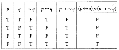 Maharashtra-Board-12th-Maths-Solutions-Chapter-1-Mathematical-Logic-Ex-1.2-24