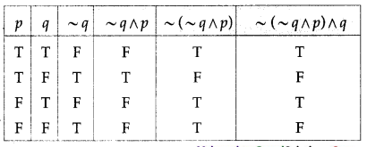 Maharashtra-Board-12th-Maths-Solutions-Chapter-1-Mathematical-Logic-Ex-1.2-25