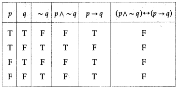 Maharashtra-Board-12th-Maths-Solutions-Chapter-1-Mathematical-Logic-Ex-1.2-26