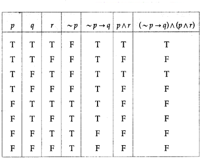 Maharashtra-Board-12th-Maths-Solutions-Chapter-1-Mathematical-Logic-Ex-1.2-27