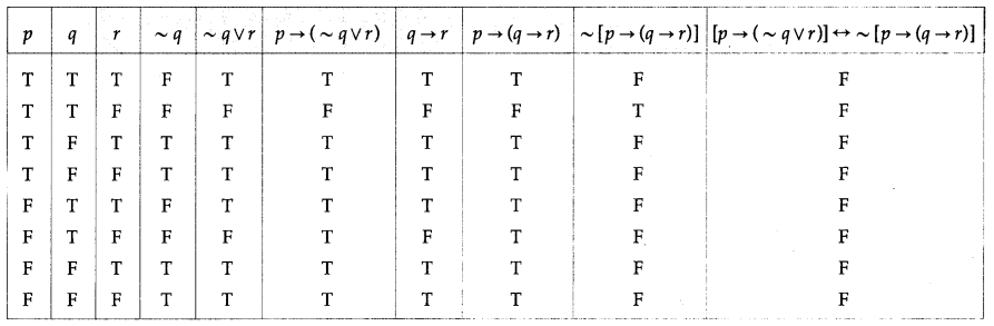 Maharashtra-Board-12th-Maths-Solutions-Chapter-1-Mathematical-Logic-Ex-1.2-28