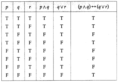 Maharashtra-Board-12th-Maths-Solutions-Chapter-1-Mathematical-Logic-Ex-1.2-3