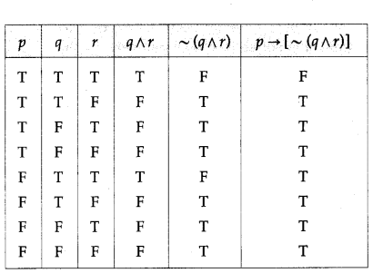 Maharashtra-Board-12th-Maths-Solutions-Chapter-1-Mathematical-Logic-Ex-1.2-4