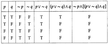 Maharashtra-Board-12th-Maths-Solutions-Chapter-1-Mathematical-Logic-Ex-1.2-5