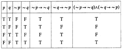 Maharashtra-Board-12th-Maths-Solutions-Chapter-1-Mathematical-Logic-Ex-1.2-6