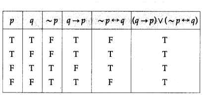 Maharashtra-Board-12th-Maths-Solutions-Chapter-1-Mathematical-Logic-Ex-1.2-7