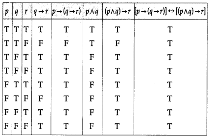 Maharashtra-Board-12th-Maths-Solutions-Chapter-1-Mathematical-Logic-Ex-1.2-8