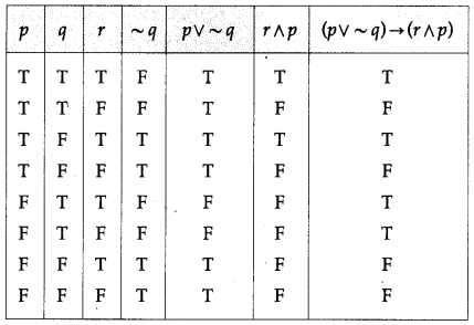 Maharashtra-Board-12th-Maths-Solutions-Chapter-1-Mathematical-Logic-Ex-1.2-9