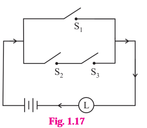 Maharashtra-Board-12th-Maths-Solutions-Chapter-1-Mathematical-Logic-Ex-1.5-1