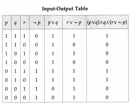 Maharashtra-Board-12th-Maths-Solutions-Chapter-1-Mathematical-Logic-Ex-1.5-10