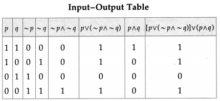 Maharashtra-Board-12th-Maths-Solutions-Chapter-1-Mathematical-Logic-Ex-1.5-11