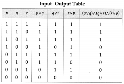 Maharashtra-Board-12th-Maths-Solutions-Chapter-1-Mathematical-Logic-Ex-1.5-12