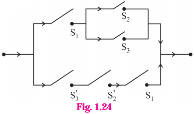 Maharashtra-Board-12th-Maths-Solutions-Chapter-1-Mathematical-Logic-Ex-1.5-21