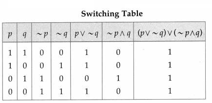 Maharashtra-Board-12th-Maths-Solutions-Chapter-1-Mathematical-Logic-Ex-1.5-24