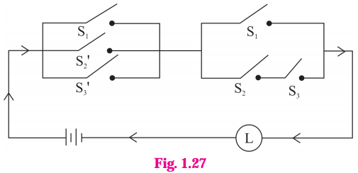 Maharashtra-Board-12th-Maths-Solutions-Chapter-1-Mathematical-Logic-Ex-1.5-27