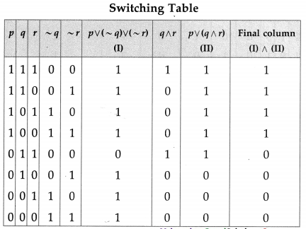 Maharashtra-Board-12th-Maths-Solutions-Chapter-1-Mathematical-Logic-Ex-1.5-28