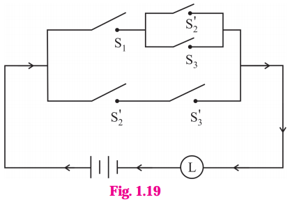 Maharashtra-Board-12th-Maths-Solutions-Chapter-1-Mathematical-Logic-Ex-1.5-3
