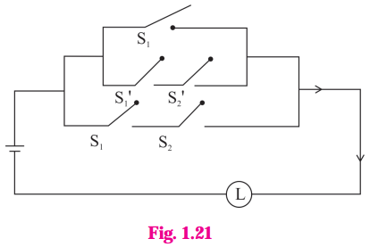 Maharashtra-Board-12th-Maths-Solutions-Chapter-1-Mathematical-Logic-Ex-1.5-5