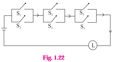 Maharashtra-Board-12th-Maths-Solutions-Chapter-1-Mathematical-Logic-Ex-1.5-6