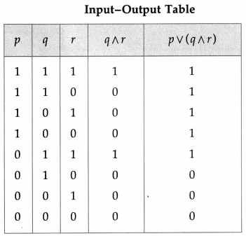 Maharashtra-Board-12th-Maths-Solutions-Chapter-1-Mathematical-Logic-Ex-1.5-7