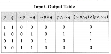 Maharashtra-Board-12th-Maths-Solutions-Chapter-1-Mathematical-Logic-Ex-1.5-8