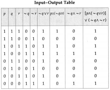 Maharashtra-Board-12th-Maths-Solutions-Chapter-1-Mathematical-Logic-Ex-1.5-9
