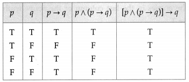 Maharashtra-Board-12th-Maths-Solutions-Chapter-1-Mathematical-Logic-Miscellaneous-Exercise-1-10