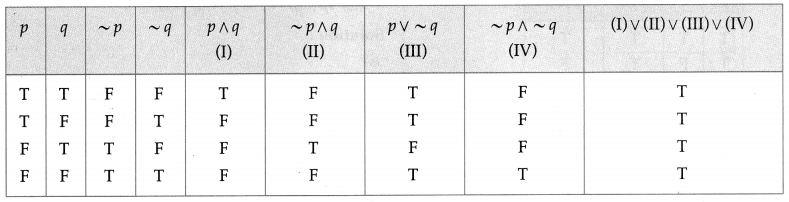 Maharashtra-Board-12th-Maths-Solutions-Chapter-1-Mathematical-Logic-Miscellaneous-Exercise-1-11