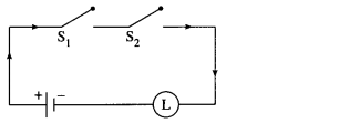 Maharashtra-Board-12th-Maths-Solutions-Chapter-1-Mathematical-Logic-Miscellaneous-Exercise-1-26